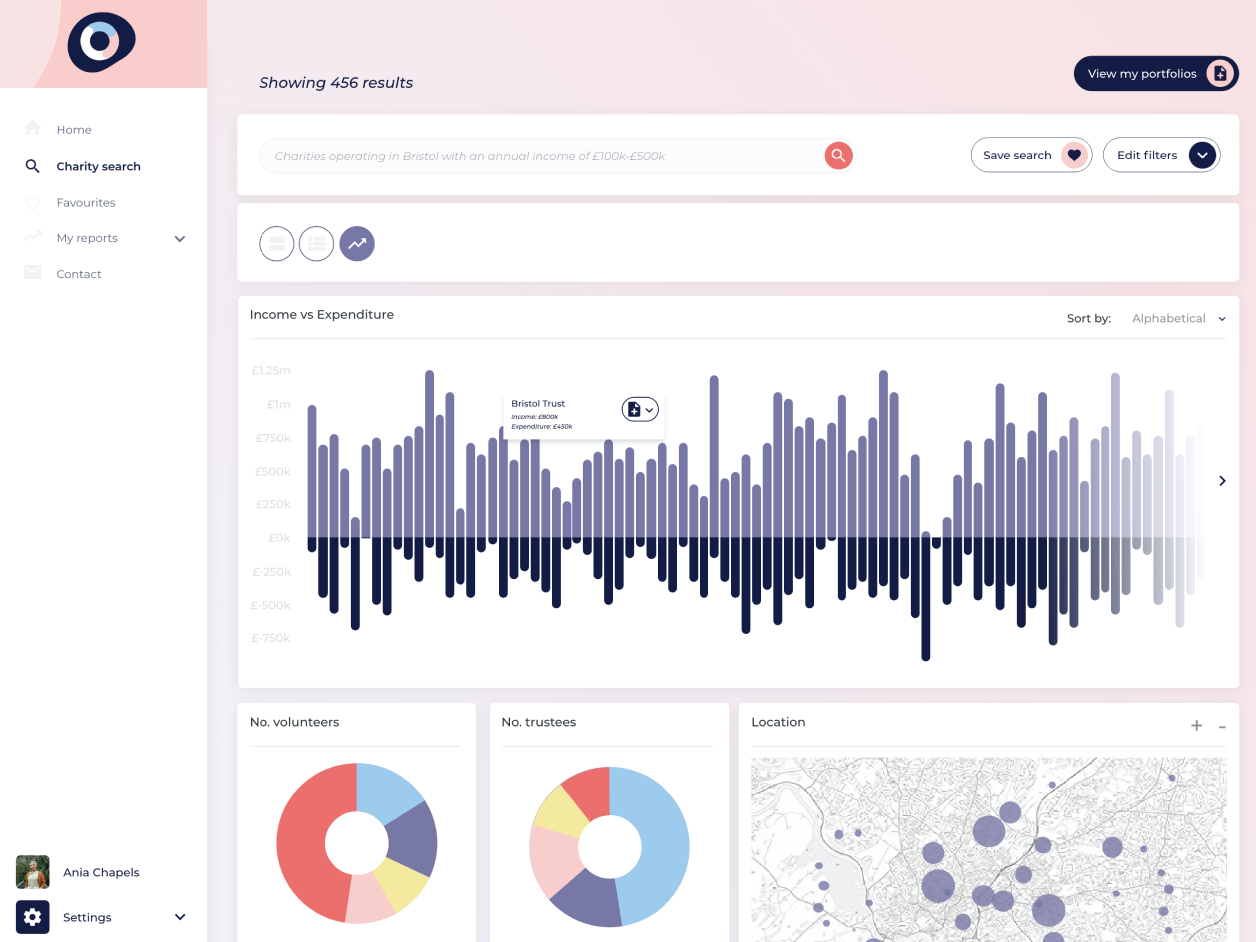 Screenshot of a dashboard portfolio